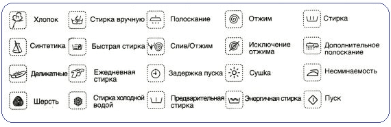 Выбрать режим стирки