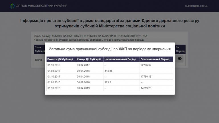 На сайте показывается размер полученной субсидии за все периоды