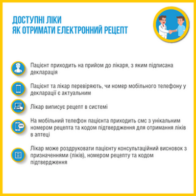 Як отримати електронний рецепт