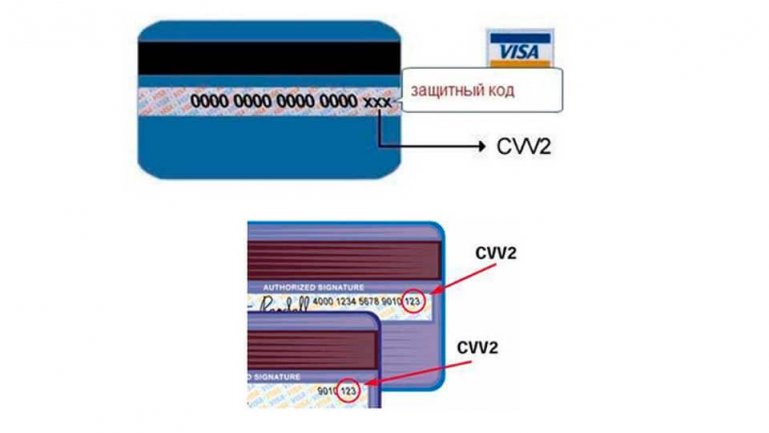 Защитный CVV2-код