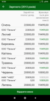 Новый электронный сервис «Пенсионный фонд в смартфоне»