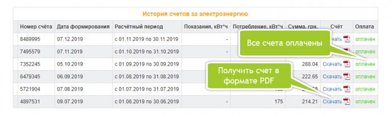 История счетов за электроэнергию