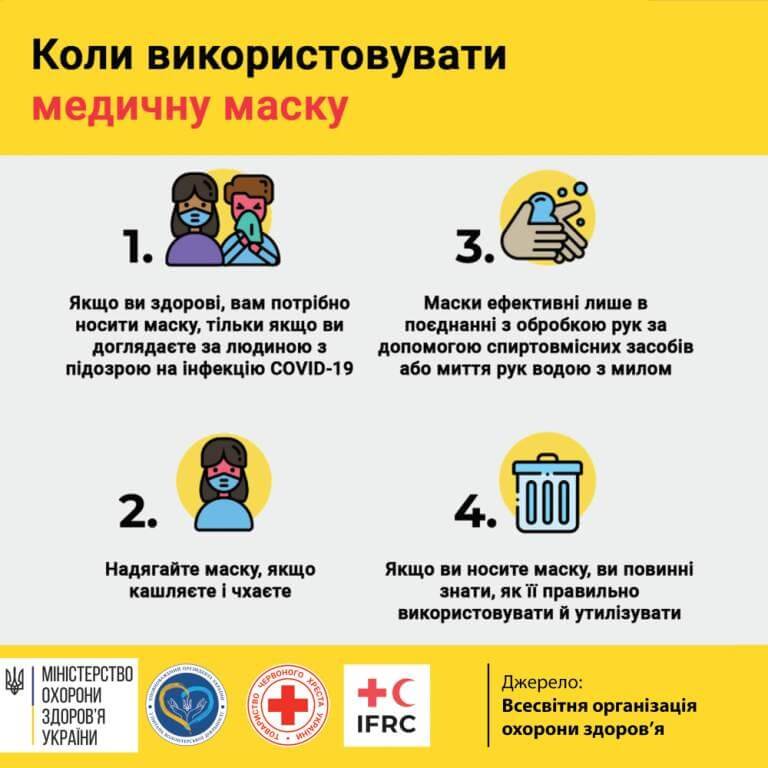 Когда нужно использовать медицинскую маску?