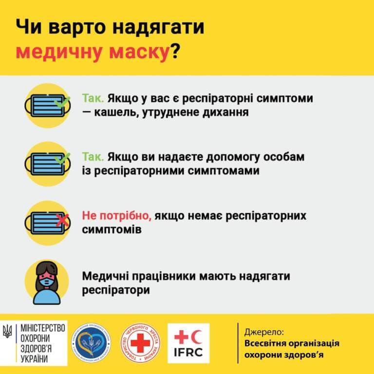 Стоит ли одевать медицинскую маску?
