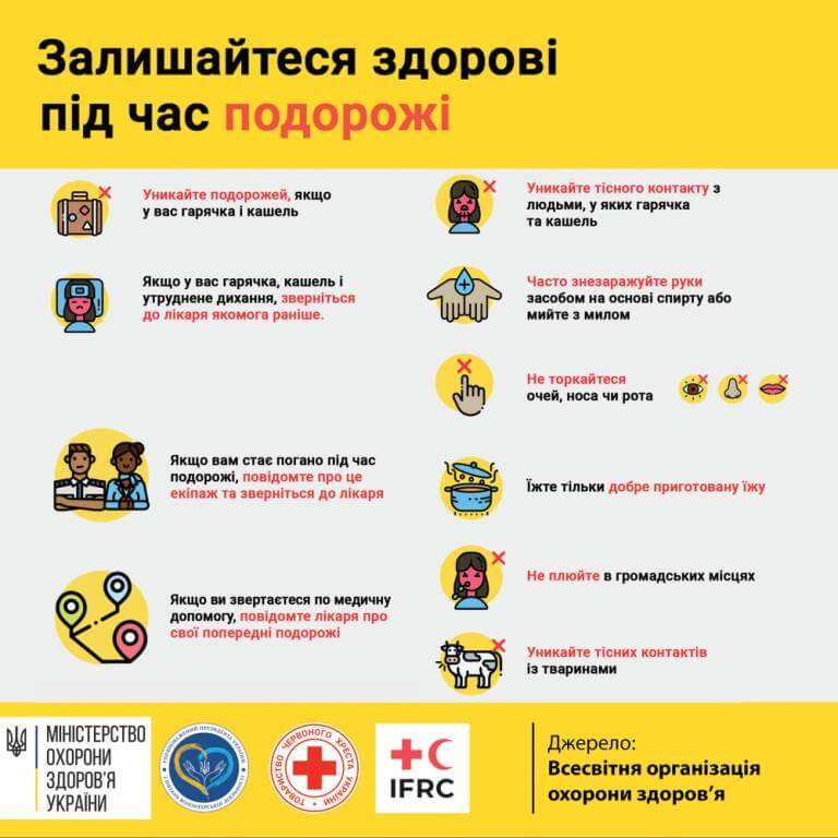 Оставайтесь здоровыми вовремя путешествия