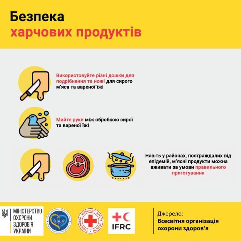 Безопасность продуктов питания